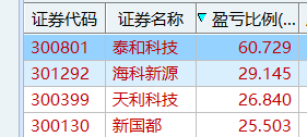 6.25获利丰厚！