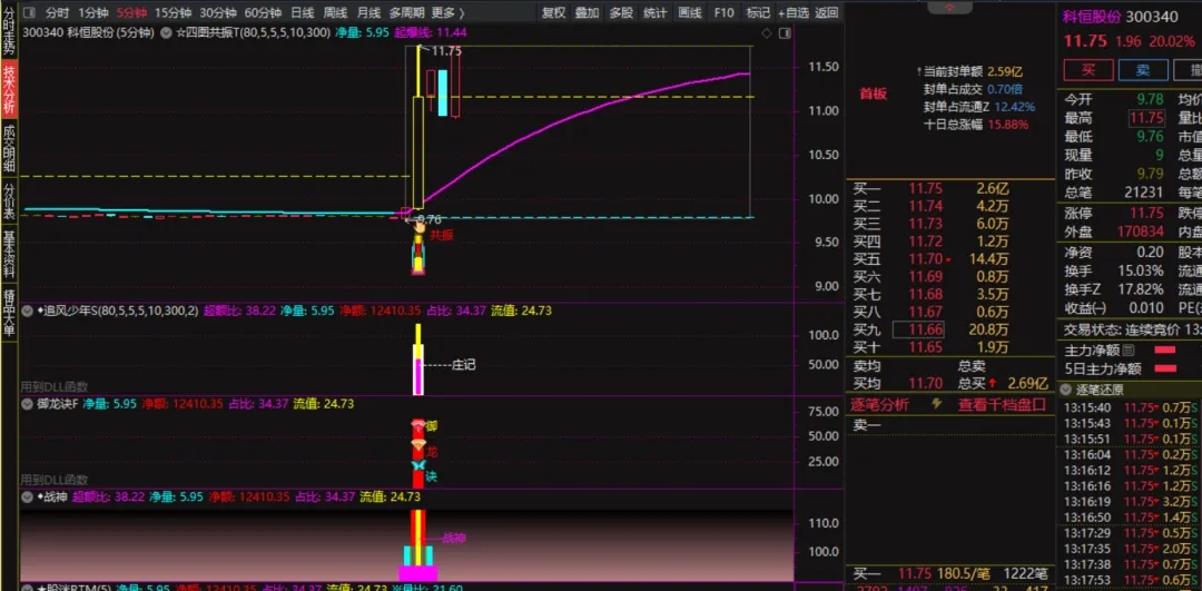 6.4智能监控分钟信号+大单联动+竞技风云