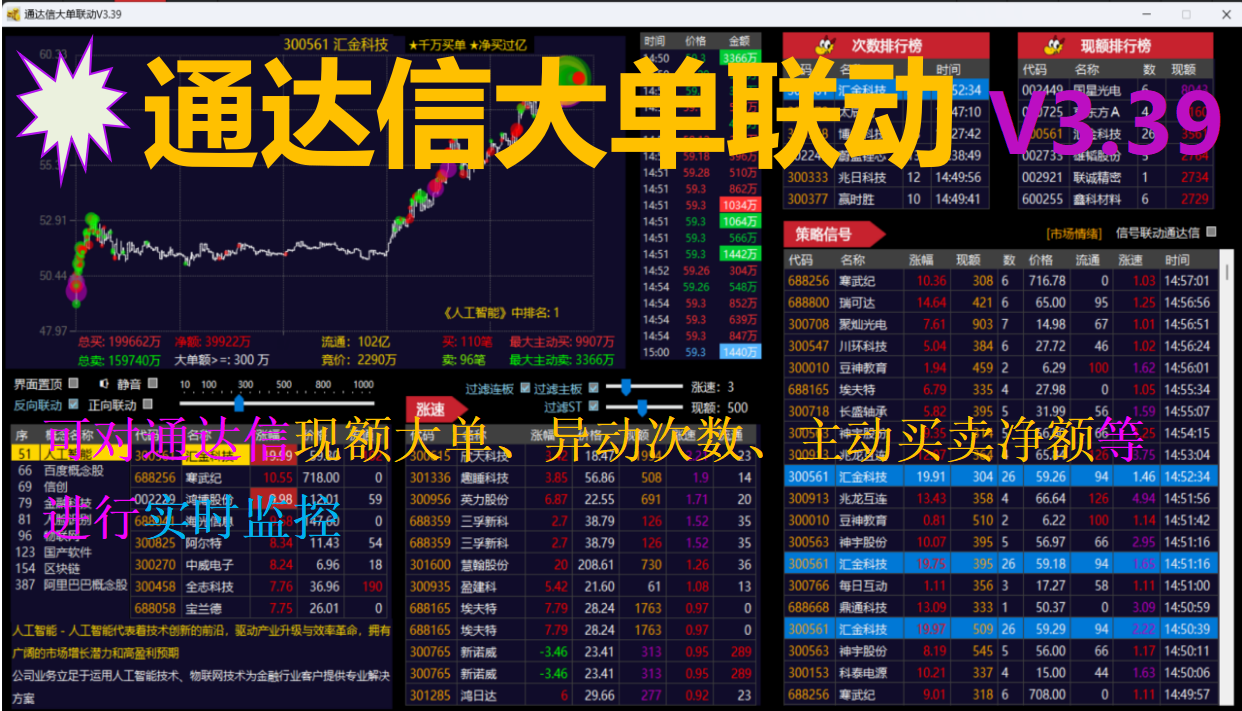 《通达信大单联动V3.4》简介