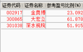 7.23预期的小分歧