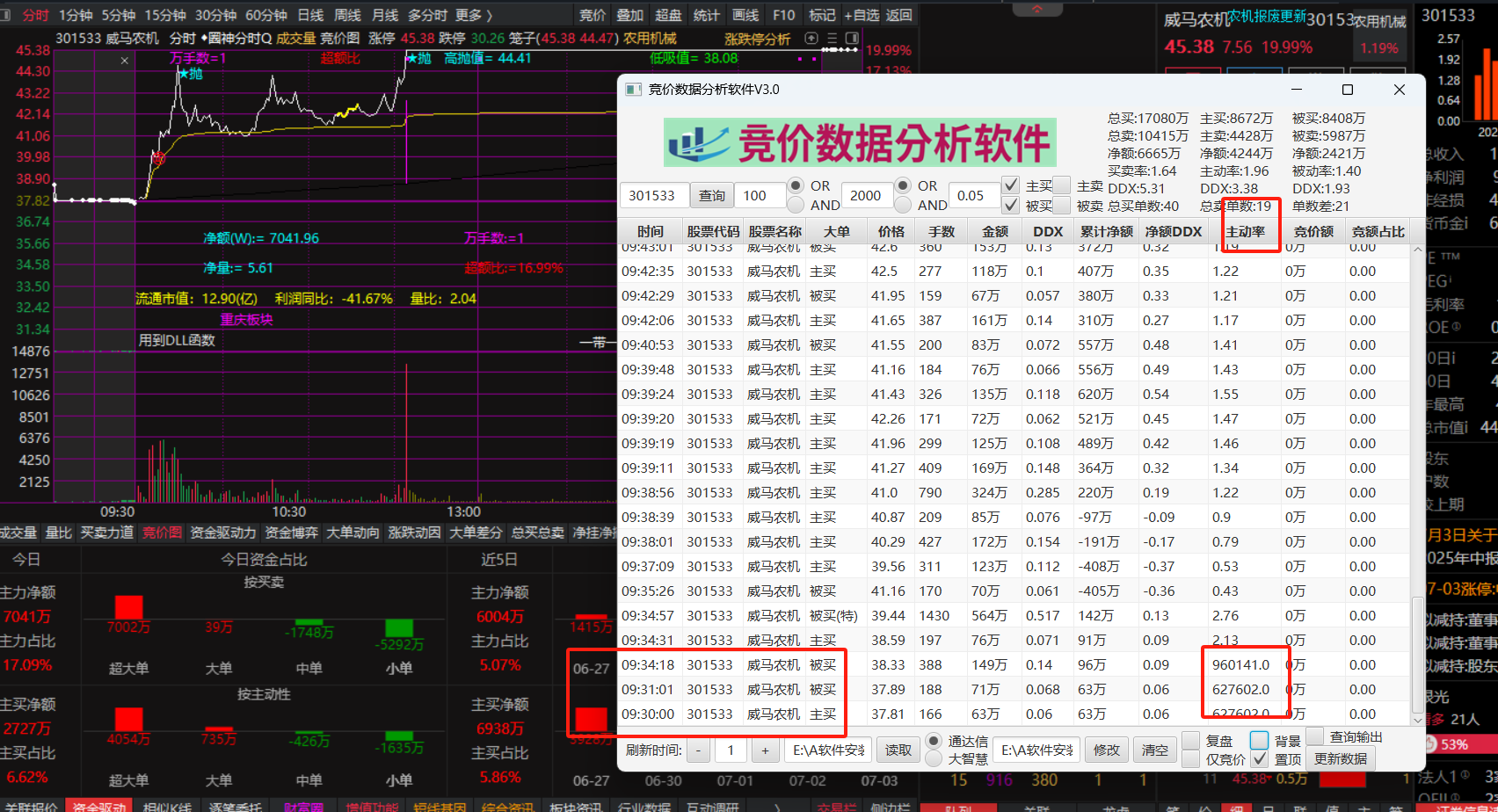 7.3操作，又是波诡云谲的一天，把握【信息差】机会