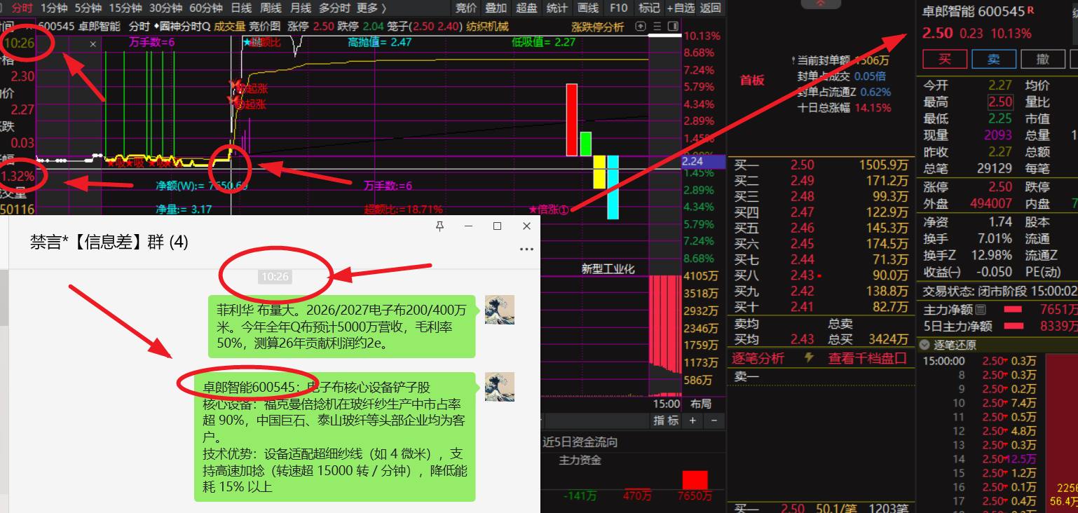 7.8智能监控软件+竞价数据分析软件+大单联动软件等实操展示