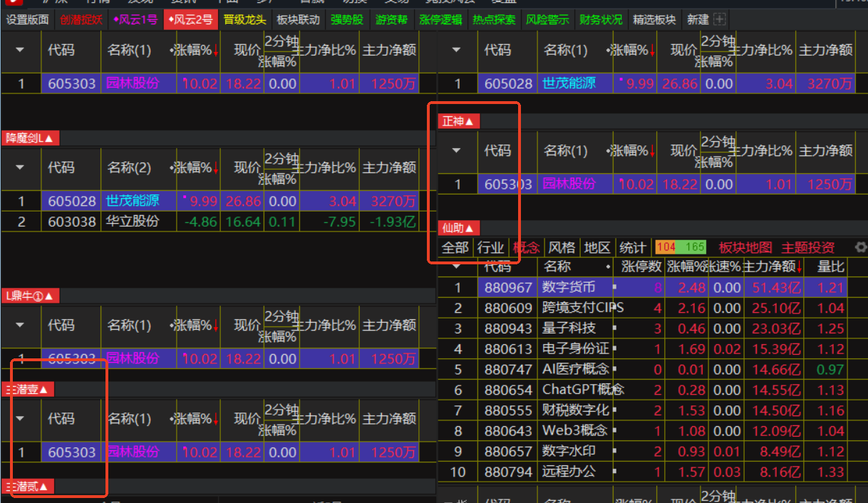 《竞技风云》战法，时刻以主板涨停为标准