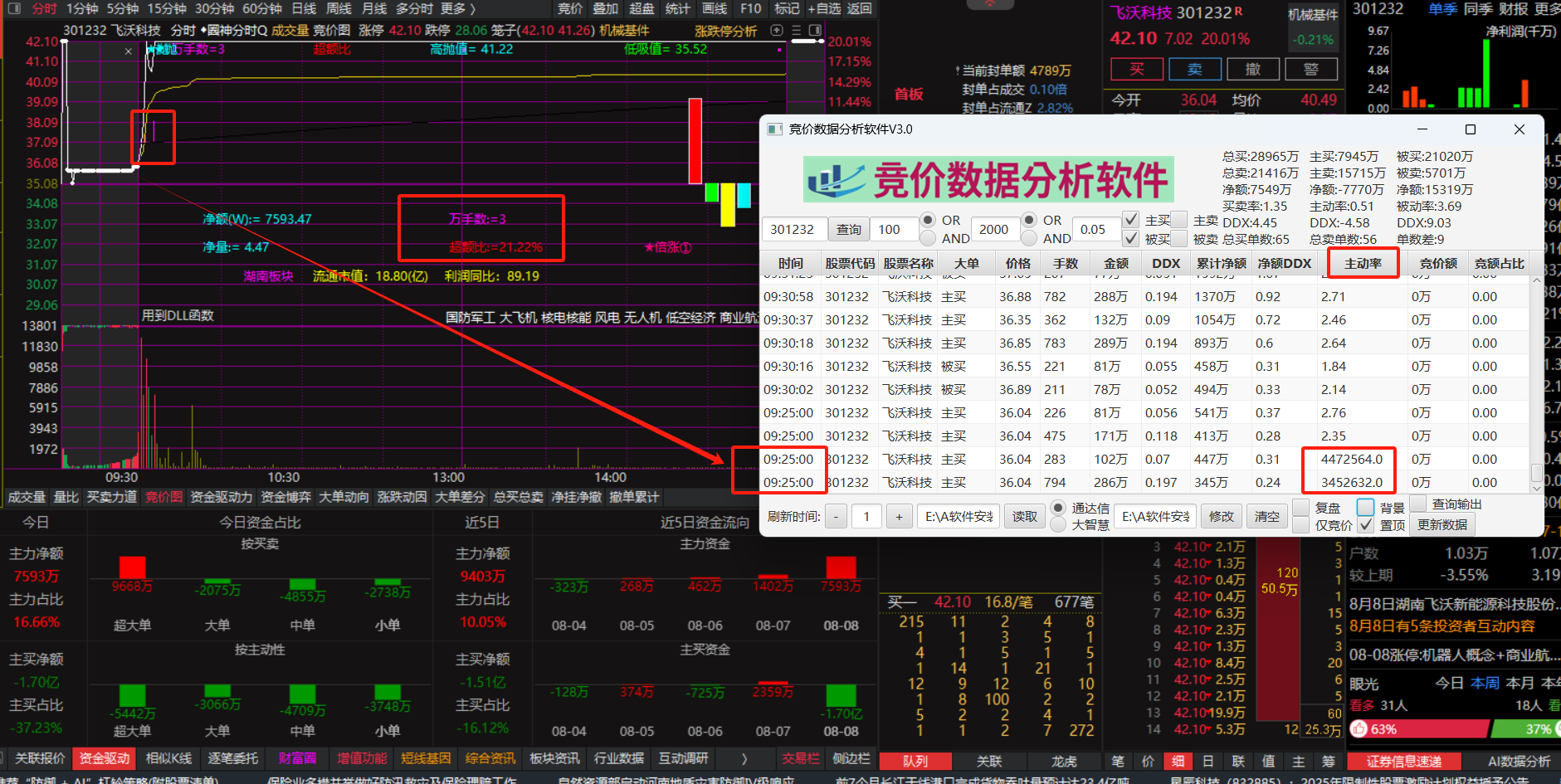 自创“竞诀池”指标，新思路8.9