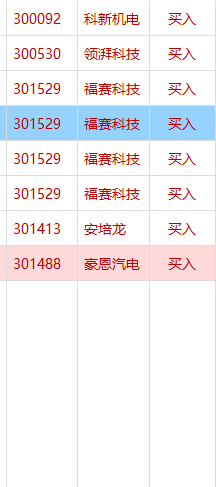 9.2彻底放飞，只做龙头