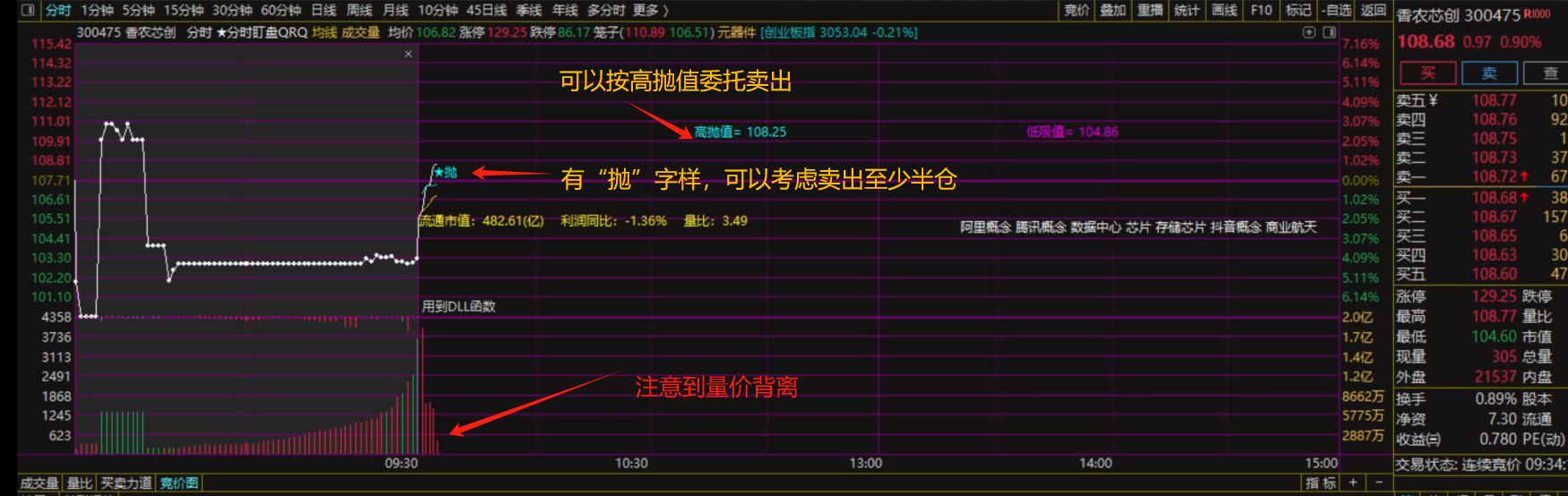 《创翼龙》尾盘系列之10.23收益：1.17