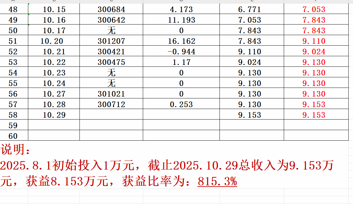 《创翼龙》尾盘系列之10.29收益：0.253