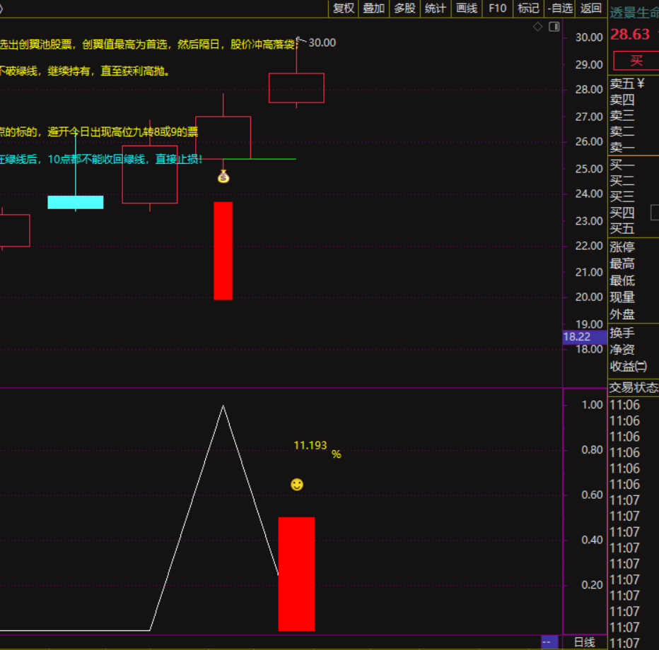 来吧，大家来看看！！《创翼龙》尾盘系列之10.17收益：11.193%