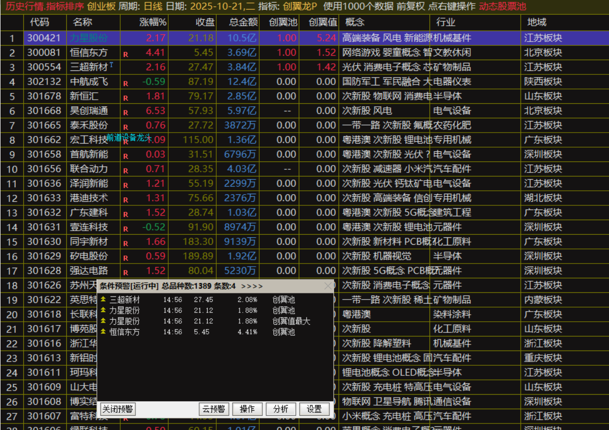 10.21《创翼龙》尾盘14点58分录屏及交易情况