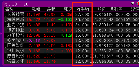 《牛犇决策系统》【创金版】股票池—融入智能监控软件之配套分钟信号及分时万手单信号