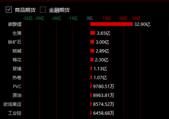 炒股的最高境界：无我