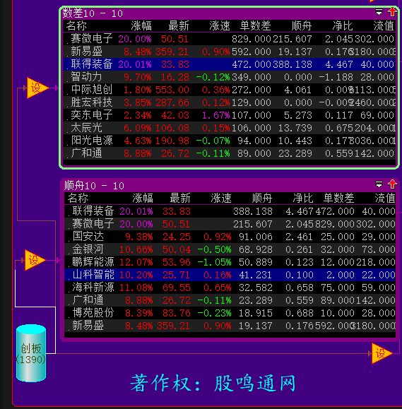 涨停！涨停！还是涨停！老鸭头战法也不错
