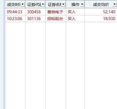 12.2《牛犇决策系统》再获涨停！！