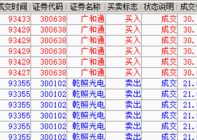 12.1《牛犇决策系统》再获涨停！！