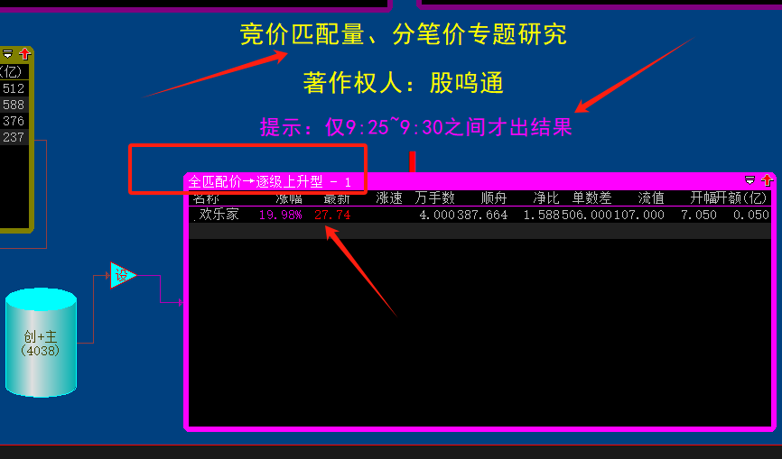 12.15多软件操盘，大获全胜！！新研指标很强大！！！！