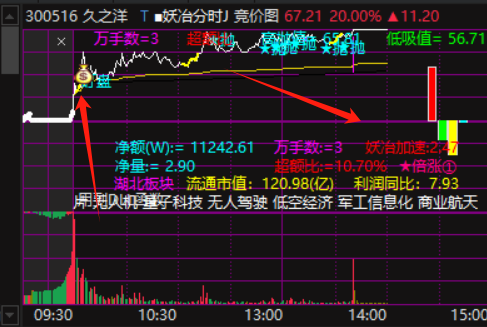 视频效果：多软件联动！！两套战法各成体系！