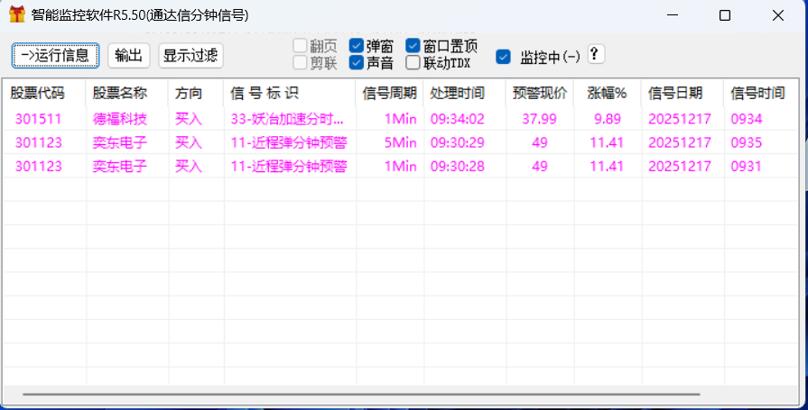12.17多软件联动，今日捕捉涨停，不易封住！！