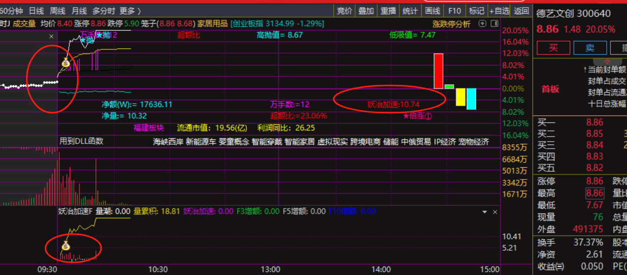 12.18暴涨！！涨停不断！多软件运行，捕捉强势票！