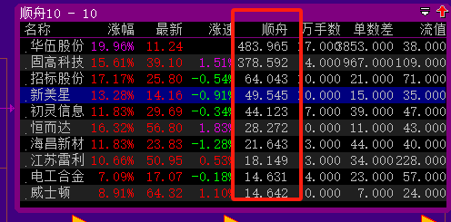 12.4多软件联动再获涨停！！