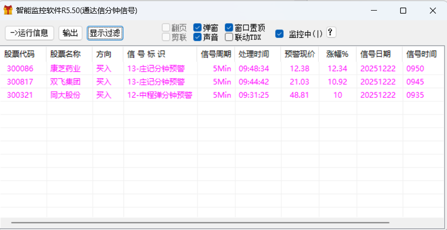 12.22爆发啦，继续大涨！！！
