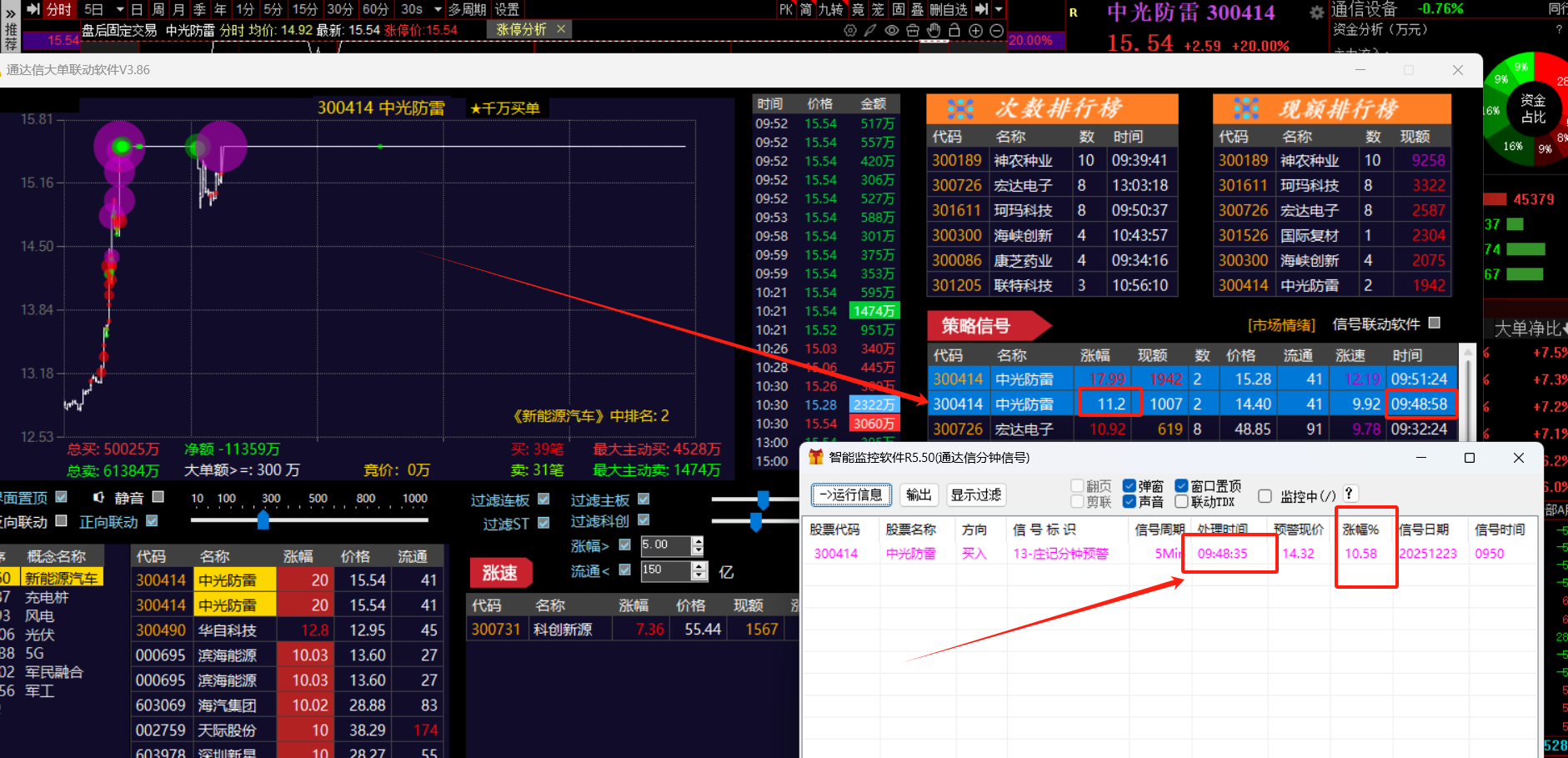 12.23爆发啦，涨停20cm；航天一级回收失败