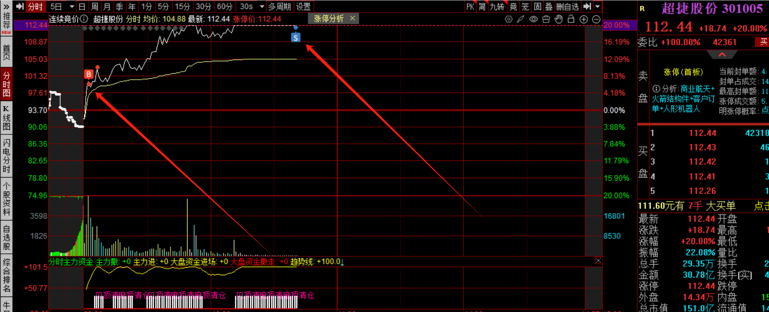 12.24继续大涨中！！