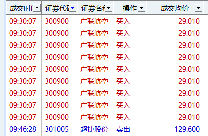 12.25继续大涨！！