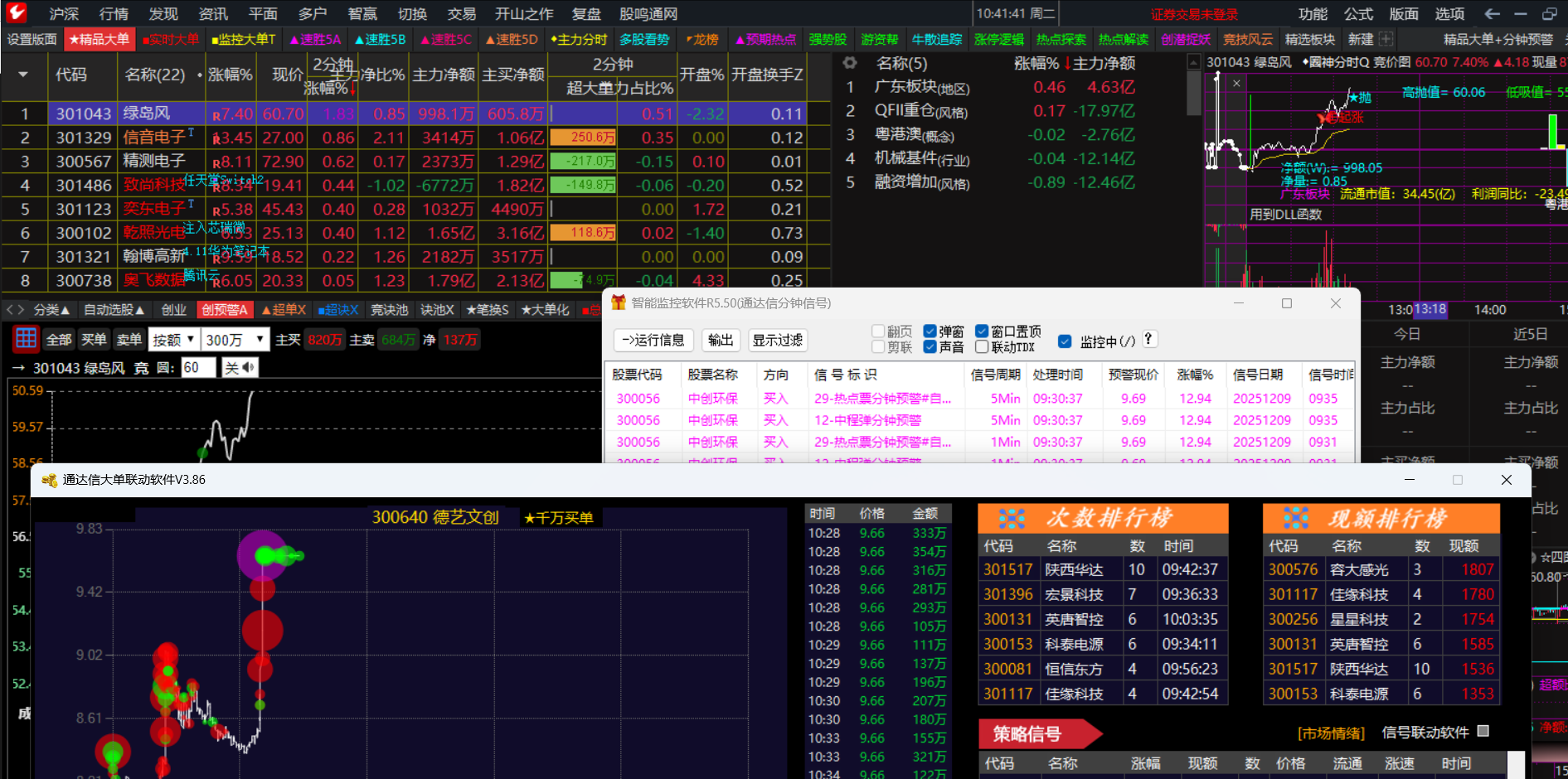 12.9多软件联动，再获涨停！！涨停20cm很多