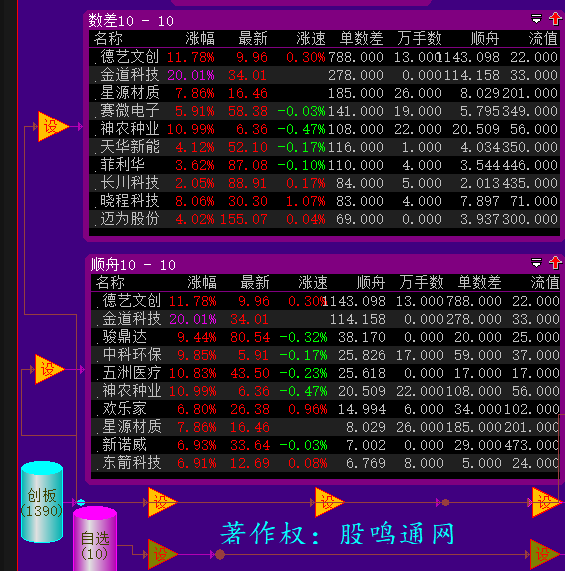 12.10多软件联动，喜获涨停！！