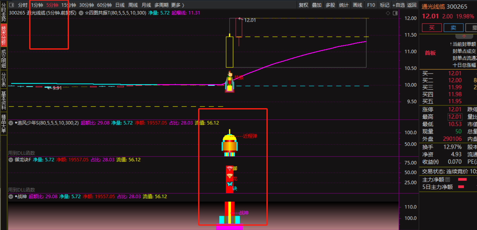 12.11多软件联动，斩获涨停！！