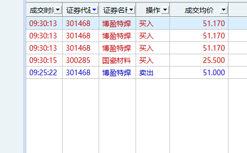 12.12《大智慧牛犇决策系统》，爆发了！！！涨停不断！！