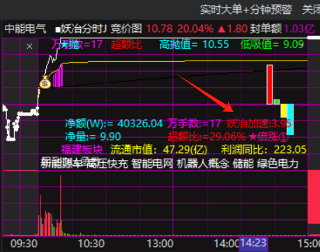 最新研究成果：通达信【妖冶分时J】分时预警主、副图指标