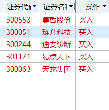 1.9市场分歧大，捕捉标的继续大涨！！