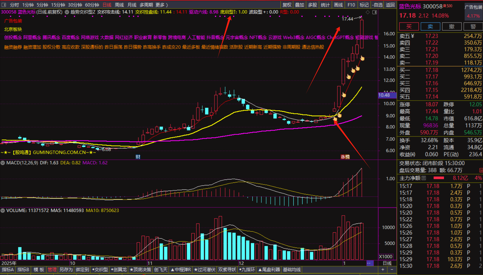 关于通达信指标之【底部启动】、【波段上升】型和R型走势的研究成果！！（附：看盘技巧）