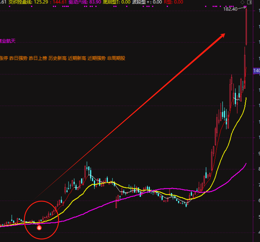 接下来，有关股市持续性热点的判断！（含核心标的逻辑）