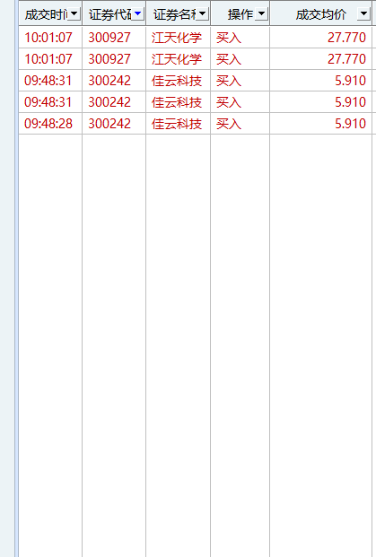 1.20爆发啦，成功捕捉3只，均20cm涨停！！