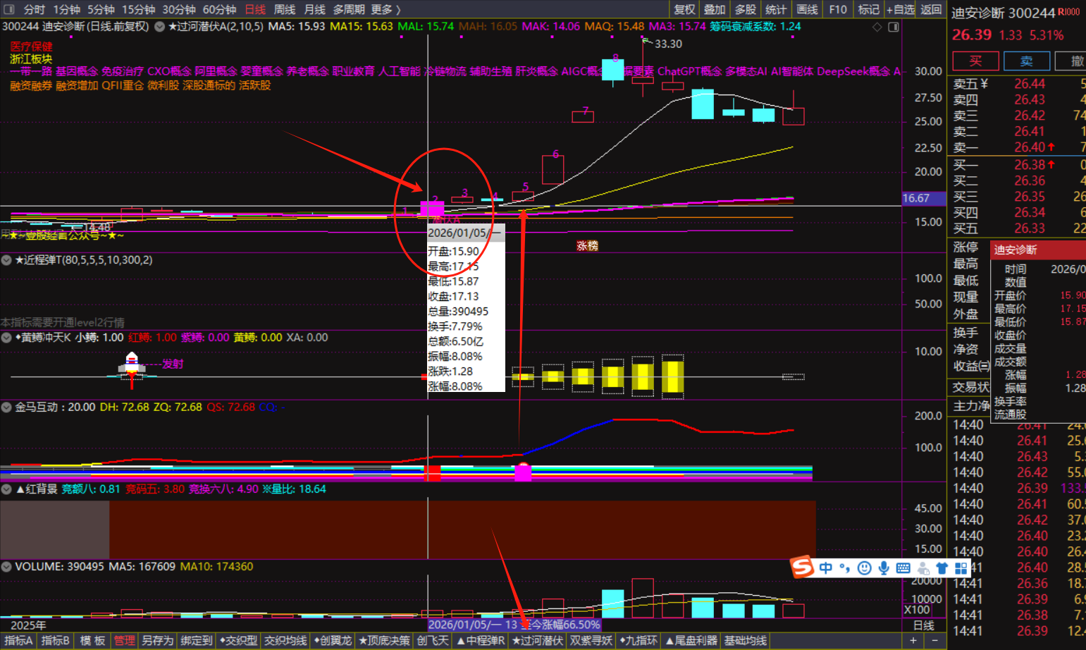 通达信《过河潜伏》指标，绝无未来函数，信号不漂移！！