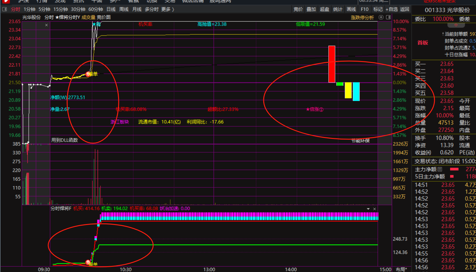悍将分时之预警效果，深入研究监控预警实现的可能性！！