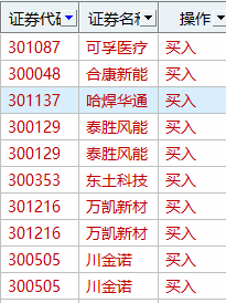 1.8市场混沌中潜行，今天难把握！！要么继续连板，要么昨天大涨今天大跌，昨天大跌今天大涨！！