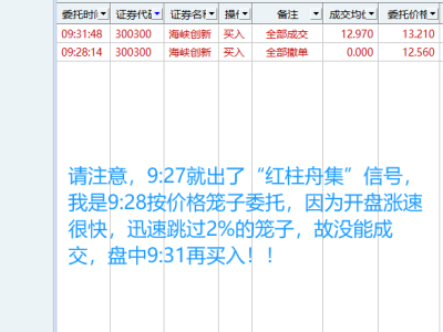 再论【竞价匹配量柱】的实战技巧