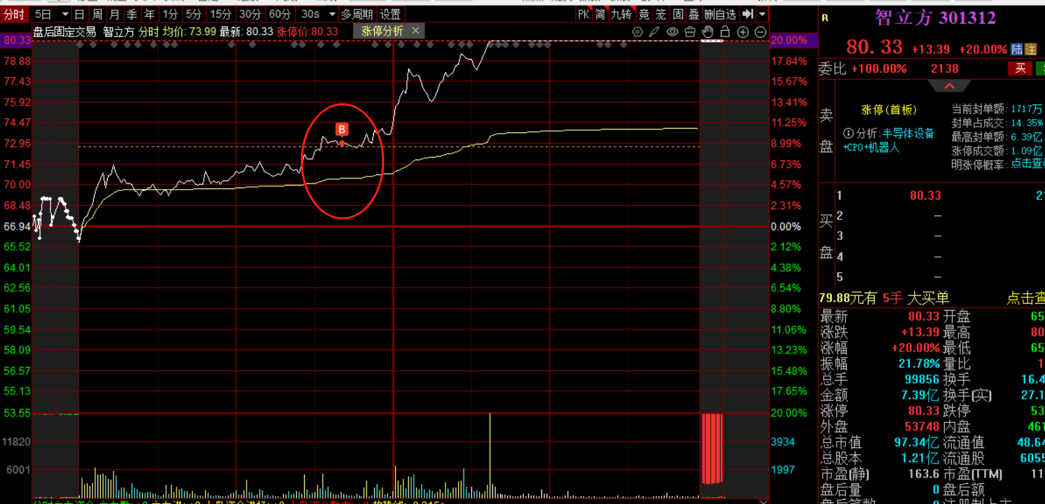 2.6盘面紊乱，缺乏持续性题材！！