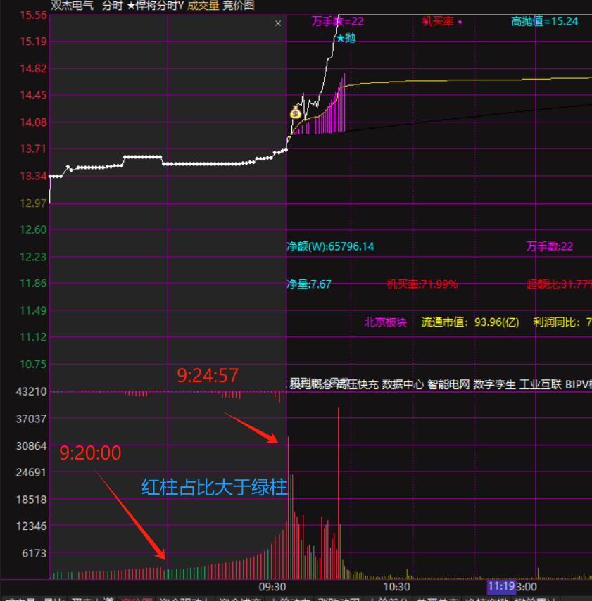 炒股技术重大突破！！