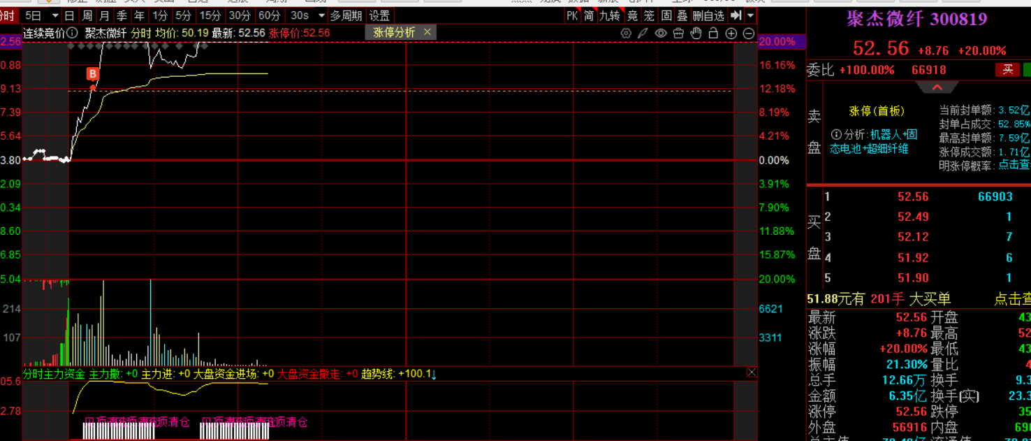 2.11再次锁定20cm，涨停继续！早8:31免费给与大家内部资讯，很多涨停来自里面！！