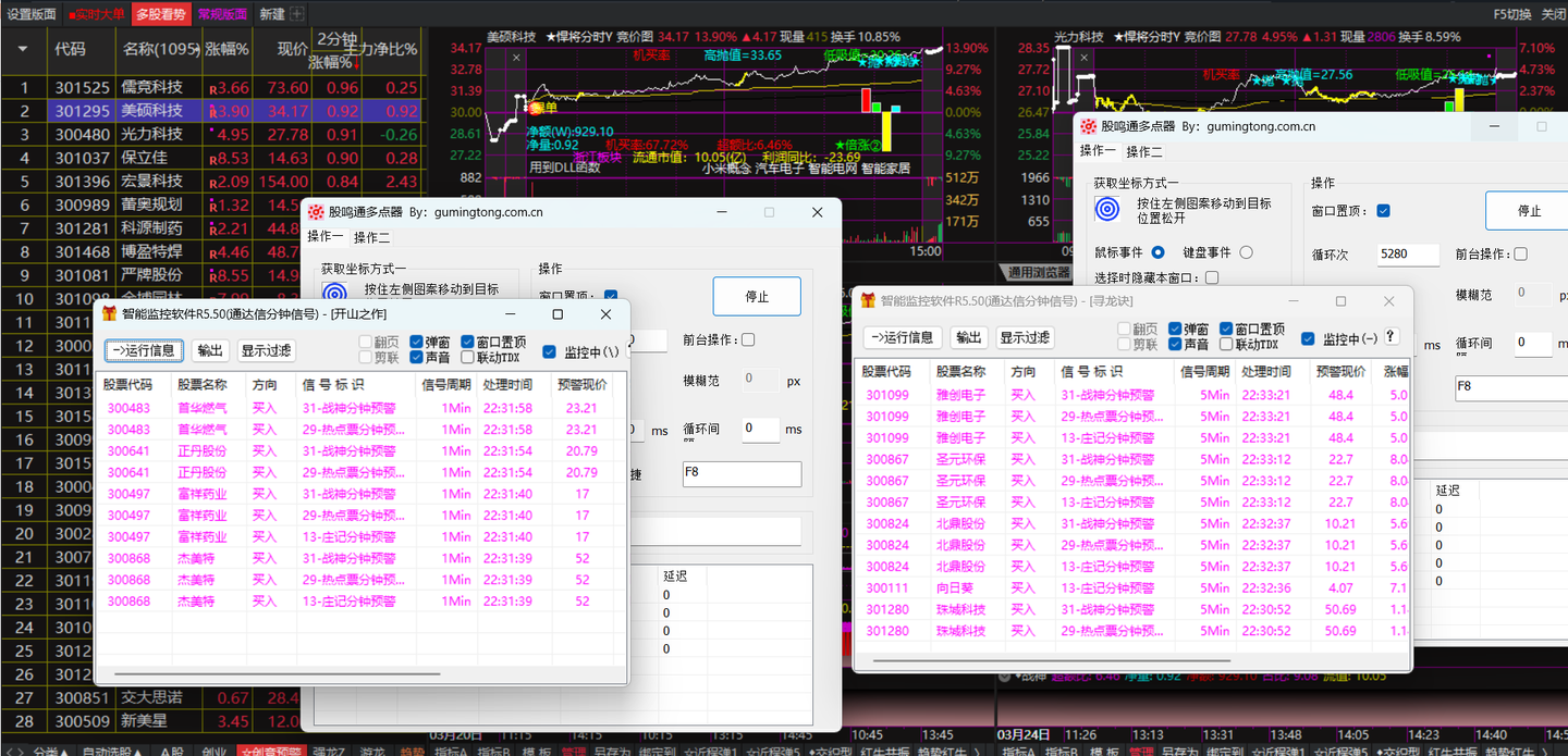 【智能监控软件之高级版】，监控多个通达信进行分时分钟预警！！