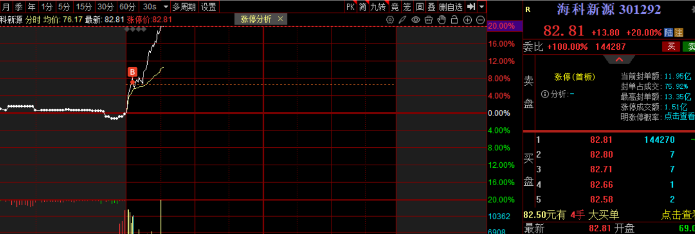 3.26再次捕捉20cm涨停！！！！