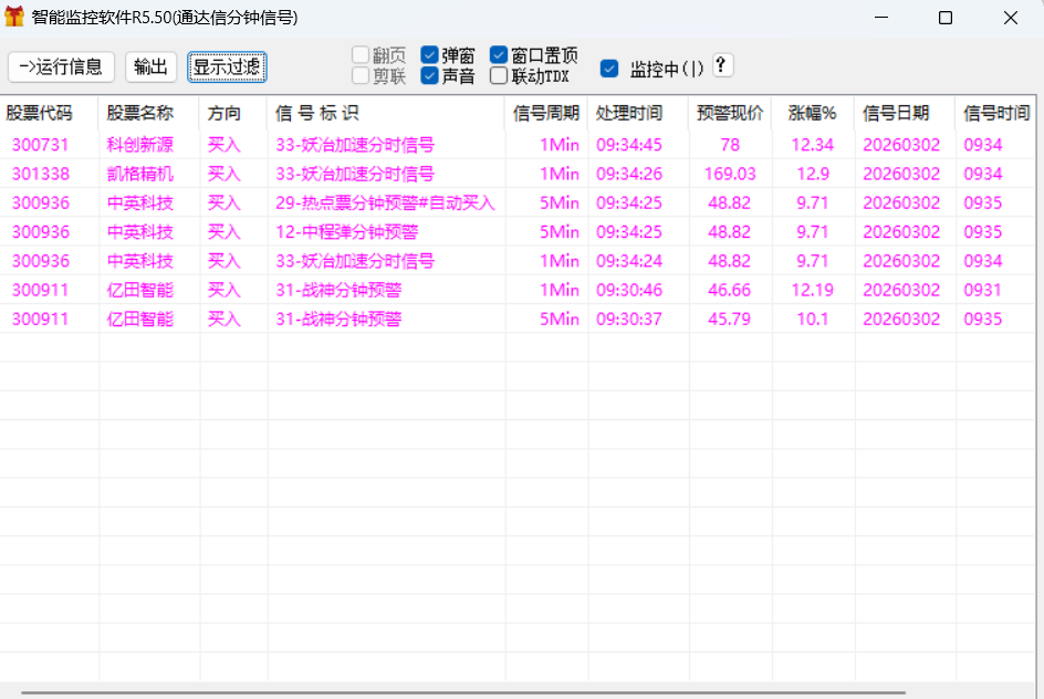3.2涨停啦！！把握热点的技巧：智能监控+大单联动软件，语音播报