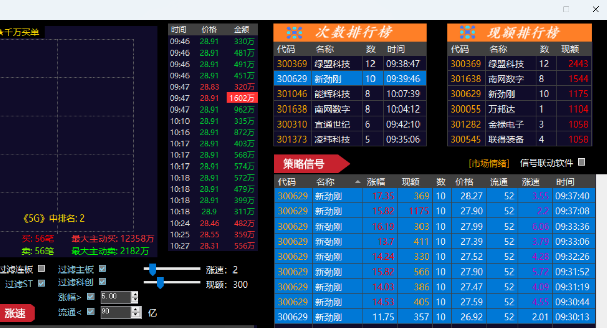 3.10热点轮动加快，起伏较大
