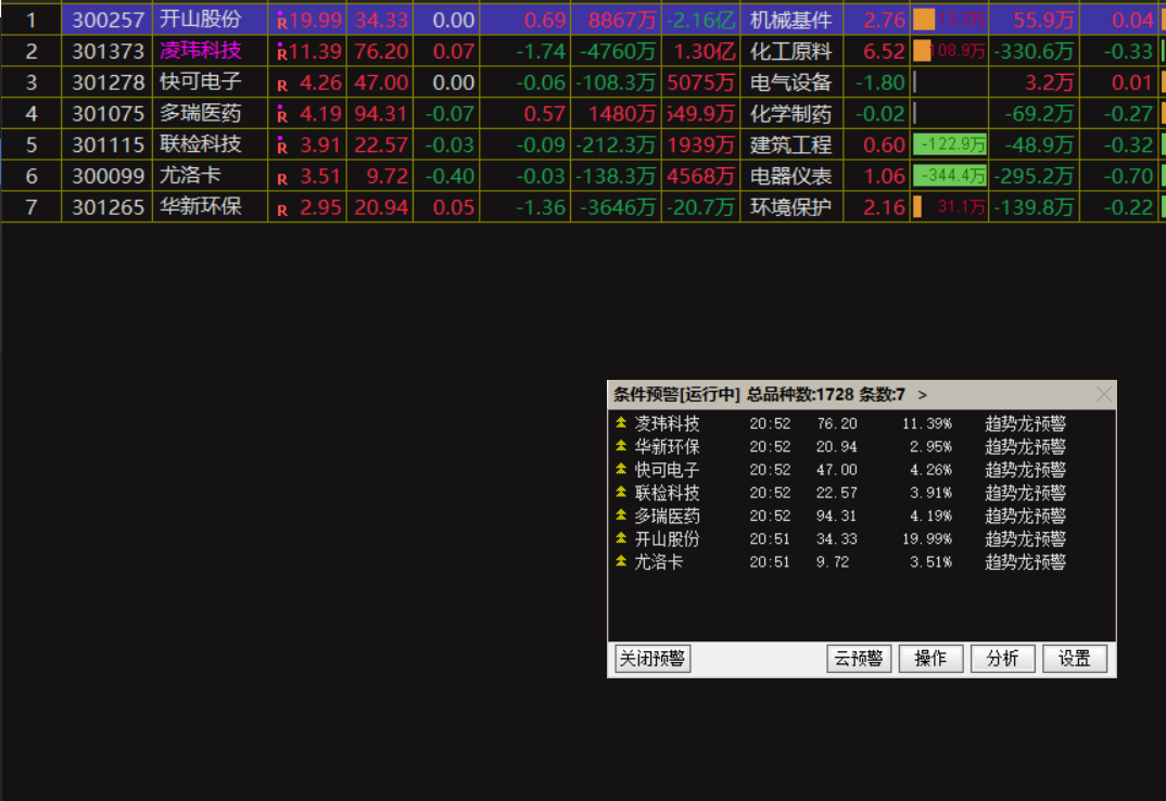 《趋势龙》系列，精准辨明主力的运作迹象，与牛共舞