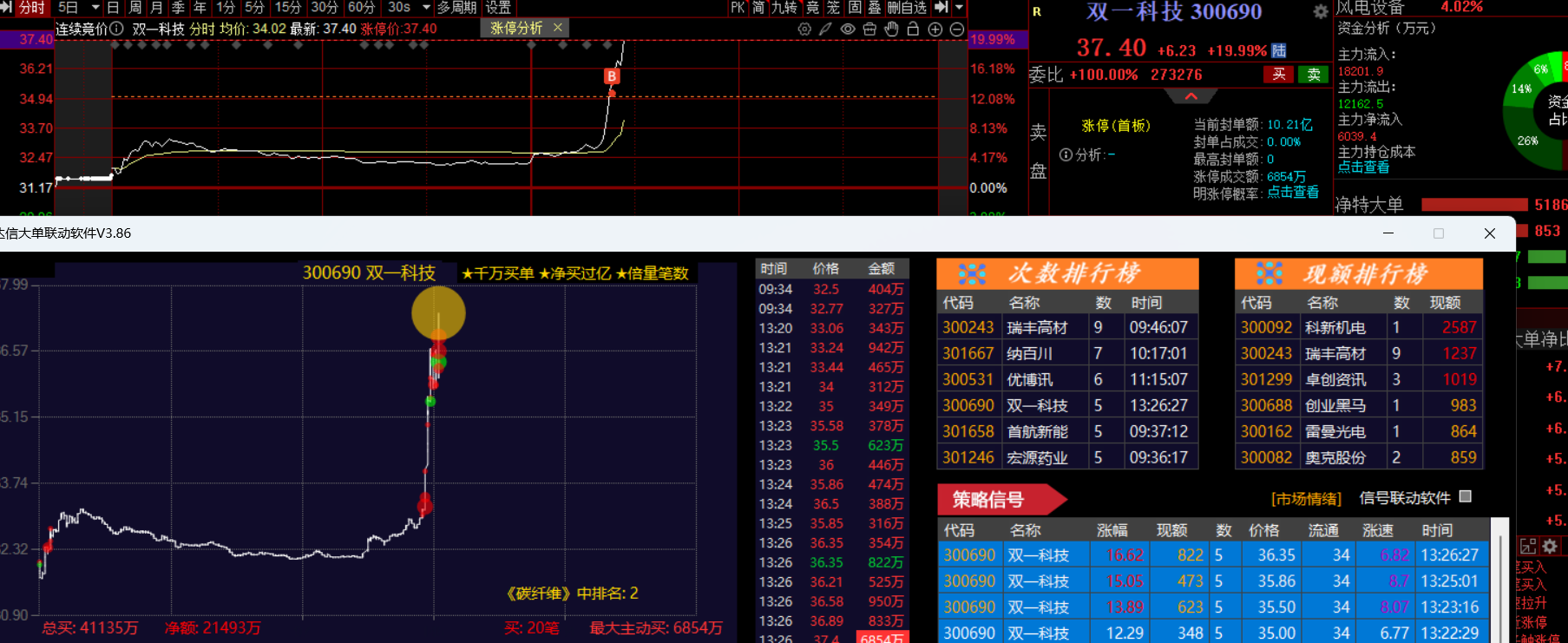 3.12盘面波诡云谲！！再次捕捉20cm