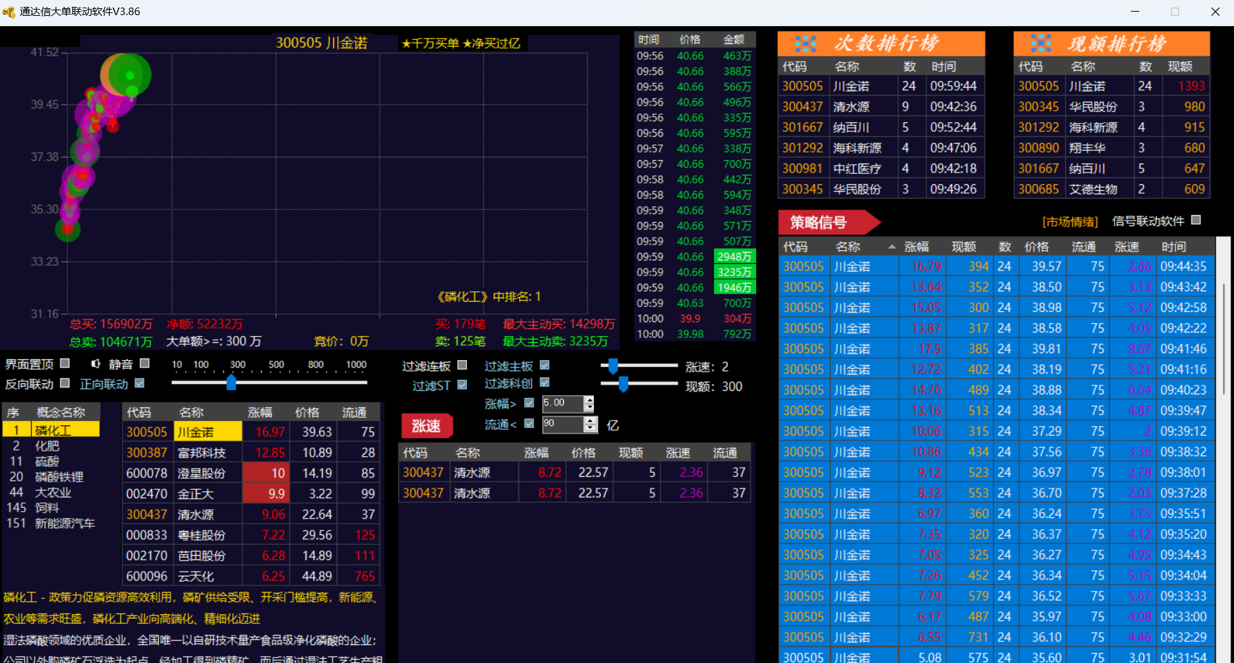 3.13继续捕捉强势标！！智能监控+大单联动+趋势龙战法+交织型系列